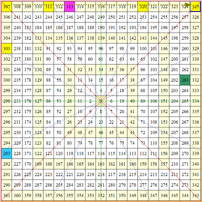 2016/8/15上证--江恩(甘氏)矩阵图~盘势分析